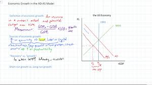 Economic Growth In The Ad As Model Youtube