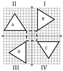 Download our new 8th grade worksheets. Eighth Grade Lesson Rotations In The Coordinate Plane
