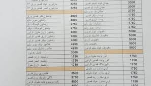 2 days ago · قائمة أسعار السجائر الجديدة تنفيذا لأحكام ضريبة القيمة المضافة اقتصاد أسعار السجائر الجديدة Ù‡Ù„ ÙØ¹Ù„Ø§ Ø§Ø±ØªÙØ¹Øª Ø£Ø³Ø¹Ø§Ø± Ø§Ù„Ø³Ø¬Ø§Ø¦Ø± Ø§Ù„Ù†Ù‡Ø§Ø±