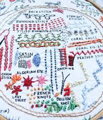 A (needlework) sampler is a piece of embroidery produced as a demonstration or test of skill in needlework. Want To Learn Embroidery Let This Embroidery Stitch Sampler Help