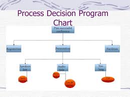 Flowchart Programming Symbols Online Charts Collection