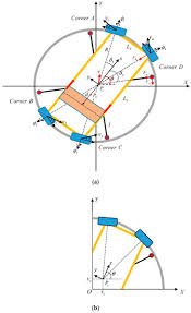 Machines Free Full Text Precise Locating Control For A Polar Crane Based On Sliding Mode Active Disturbance Rejection Control And Quadratic Programming Algorithm Html