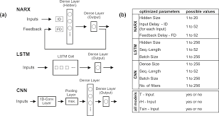 Learn more about amazon prime. Https Hess Copernicus Org Articles 25 1671 2021 Hess 25 1671 2021 Pdf