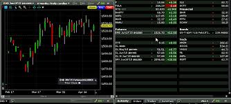 Tws Version 949 Release Notes Interactive Brokers