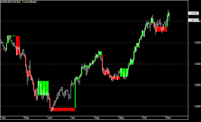 download n line break for amibroker afl