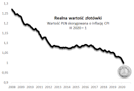 Kształtowaniem polityki pieniężnej w polsce zajmuje się rada polityki pieniężnej. Inwestowanie Kontra Erozja Wartosci Pieniadza I Ujemne Stopy Procentowe Qnews Edukacyjny Portal Dla Inwestorow