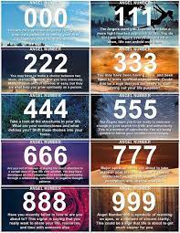 Repeating Numbers And Their Meanings Number Meanings Angel Numbers Angel Number Meanings