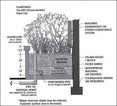 Image031 Jpg 400 362 Rooftop Garden Green Facade Roof Detail