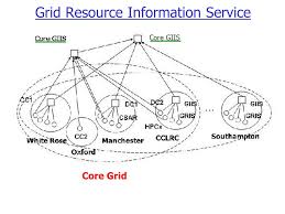 Scalable Resource Information Service for Computational Grids Nian-Feng  Tzeng Center for Advanced Computer Studies University of Louisiana at  Lafayette.
