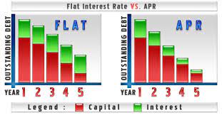 Interest calculation under the flat with this understanding of the two methods of interest calculation, take a look at the differences in a flat rate of interest vs the reducing rate of interest. Work Mastermelanie