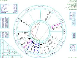 The Astrology Of Usher Libra Venus In The Fifth