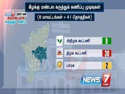 Catch tamil nadu and puducherry assembly election results live updates and latest news here on hindustan times. à®• à®´à®• à®• à®®à®£ à®Ÿà®²à®¤ à®¤ à®² à®® à®® à®¤ à®¤à®® à®• à®…à®³ à®³ à®• à®±à®¤ à®¤ à®® à®• à®•à®° à®¤ à®¤ à®• à®•à®£ à®ª à®ª Dmk Lead To East Zone News7 Dinamalar Survey Tamil Oneindia