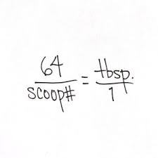 Cookie Scoop Size Chart Calculate Tablespoons Ounces