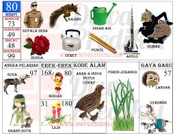 Tafsir Mimpi 2d Gambar Erek Erek Togel Terlengkap Tafsir Mimpi Buku Gambar Gambar