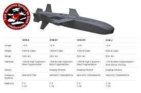 Is a major turkish weapons manufacturer and defense contractor based in ankara. Tubitak Sage Tarafindan Gelistirilen Roketsan Tarafindan Uretilen Som A Ve Som B1 Seyir Fuzeleri Envanterde Mevcuttur Som B2 Ni Ise Testleri Deva Armiya Oruzhie