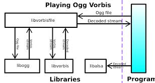 Software is a natural extension of student tools. Library Computing Wikipedia