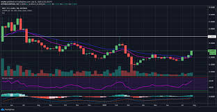 Is this a good time to invest around £1000 into ripple? Bittorrent Price Prediction Reddit