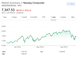 what is the stock market how does the stock market work