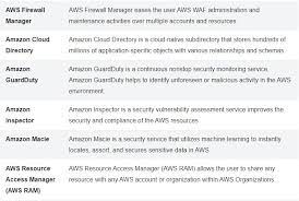 Aws Cloud Practitioner Cheat Sheet Blog