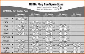 Nema Plug Chart 05fd4e5f6725d1d5d9b0130db099044d Email