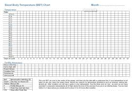 Carissa Blog Ovulation Temperature Chart