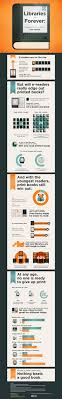 Can E Books And Libraries Coexist Book Print Infographic Paper Book