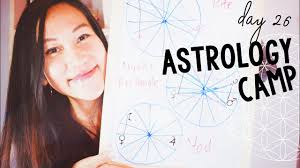 How To Read Your Natal Chart Day 26 Grand Trine Mystic Rectangle Yod Kite How To Read A Birth Chart Youtube