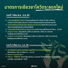 หอการค้าชงยิ่งใช้ยิ่งได้คืน ลดหย่อนภาษี1แสนดันบริโภค 30 มีนาคม 2564 1,068 Llmeehx6zse5fm