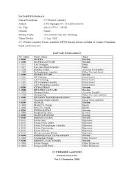 Yang menjadi kegiatan utama atau pokok dalam perusahaan industri adalah. 104 Contoh Soal Myob Versi 18 Perusahaan Dagang Pembahasan Dikdasmen