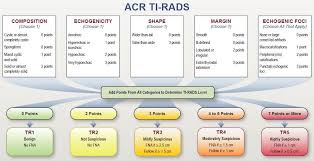 Acr Ti Rads Related Keywords Suggestions Acr Ti Rads