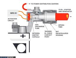 Bmw key battery dead can't start the car; How To Unlock Trunk On Dead Battery Bimmerfest Bmw Forum