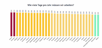 Die anzahl der arbeitstage 2021 wird für nrw, bayern, hessen, baden württemberg, sachsen etc. Urlaub Wie Viel Freizeit Haben Angestellte In Europa