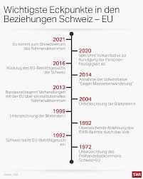 International service of the swiss broadcasting corporation. Rahmenabkommen Die Schweizer Version Von Remain Or Leave Swi Swissinfo Ch