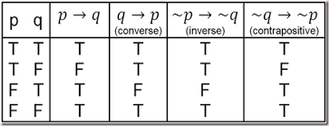 Stpm Further Mathematics T 1 1 Logic
