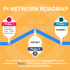 Pi Network Price Today Pi Usd Coin Value Crypto Stock Market Chart
