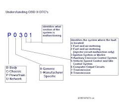 obd ii simply explained bat auto technical