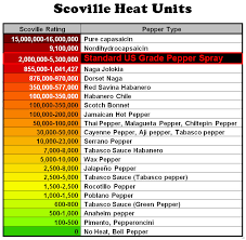 scoville scale chart qmsdnug org