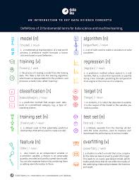 An Introduction To Key Data Science Concepts In 2020 Data Science Data Science Infographic Science