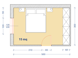 Ecco come si dicono le varie stanze in una casa in inglese: Progetta La Tua Camera Ideale Tecnologiaduepuntozero