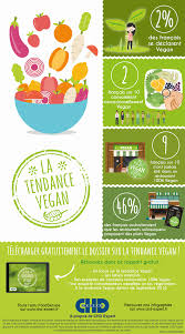 Pin On Infographies Consommation Hors Domicile
