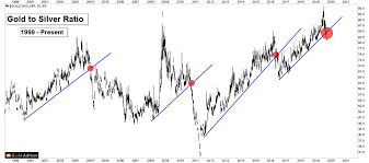 silver price forecast rare signal says surge ahead silver