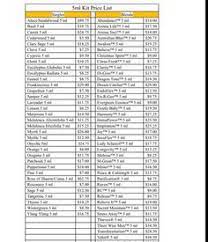 2018 product price list young living malaysia. Essential Oils