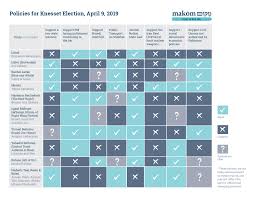 Israel election results too close to call. Have A Say In Israeli Elections 2019 Makom Israel