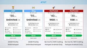 Looking for the best unlimited data plan? Best Unlimited Data Plans For Iphone 11 Pro On Verizon At T Spri Bestphoneplans