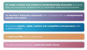 Senior bureaucrats from various ministries and the. Sme Corporation Malaysia About Dkn 2030