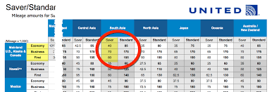 28 Curious United Mileage Plus Miles Calculator