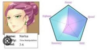 Who would win : r/unOrdinary