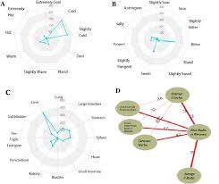Image result for Commiphora fulvotomentosa