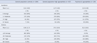 Image result for Agoraphobic Avoidance