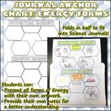 Forms Of Energy Anchor Chart Worksheets Teaching Resources